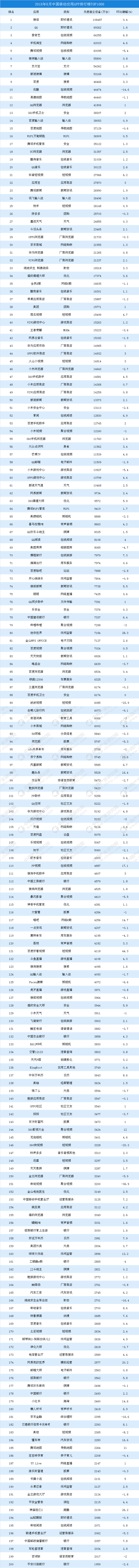 2018年8月中国移动应用APP排行榜TOP1000