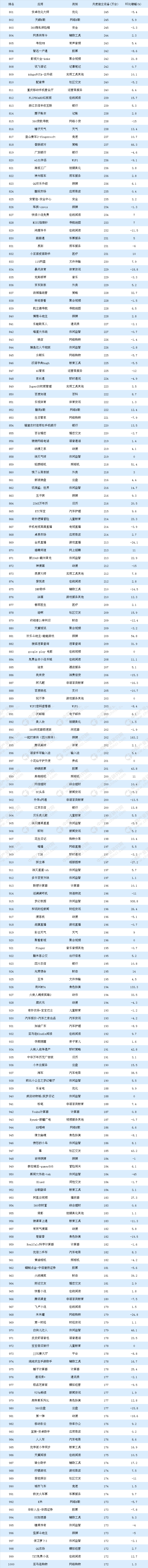2018年8月中国移动应用APP排行榜TOP1000